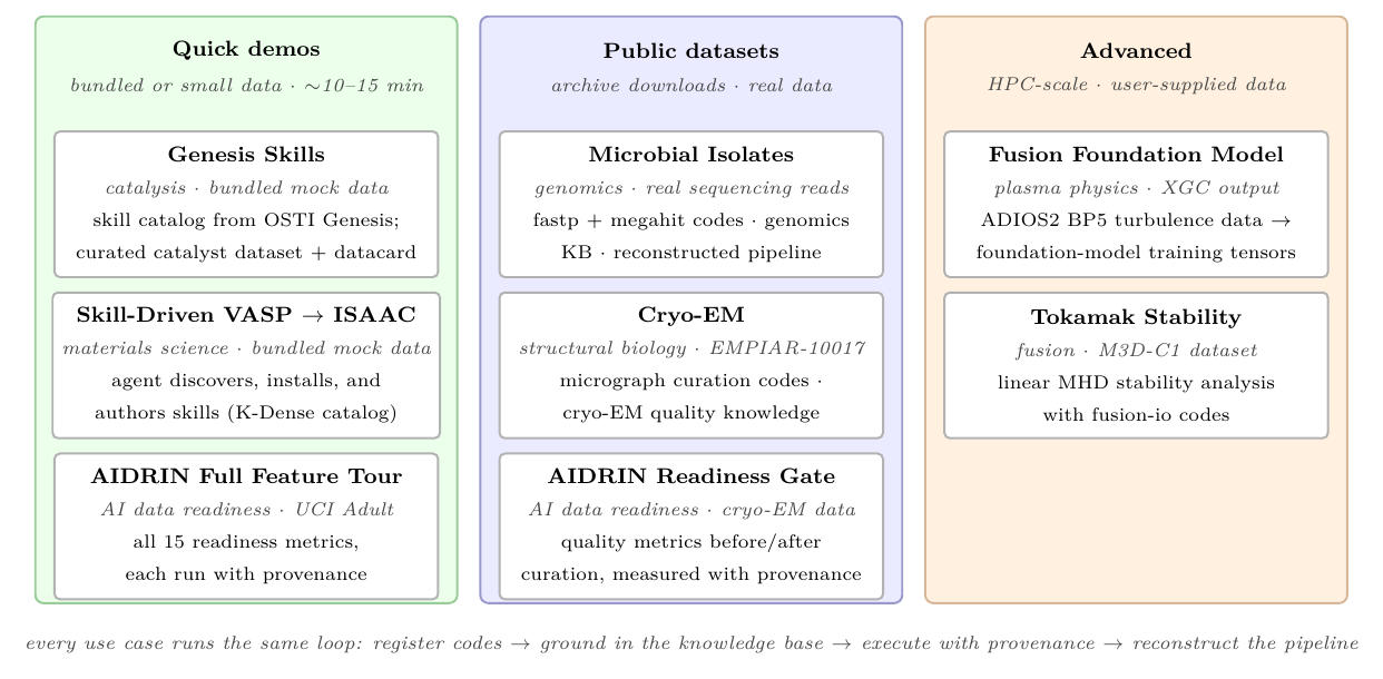 DSAgt use cases
